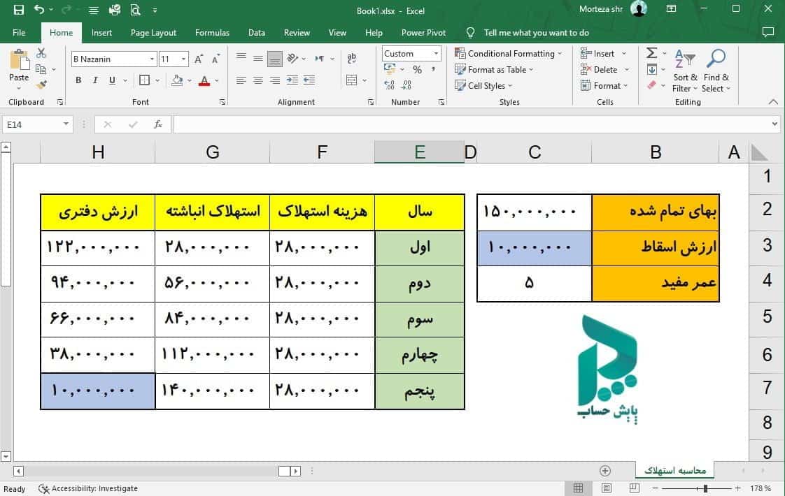 فرمول SLN = محاسبه استهلاک دارایی با استفاده از خط مستقیم