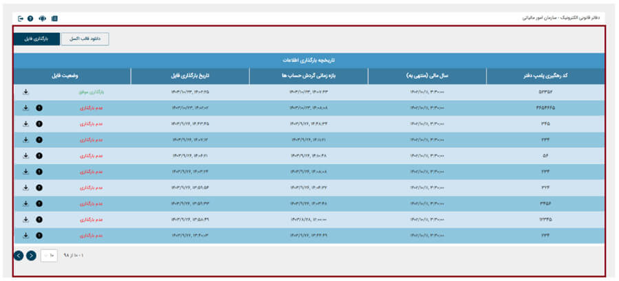 نحوه بارگزاری دفاتر الکترونیکی ۱۴۰۴ + مهلت بارگذاری + آیین نامه 4 قوانین کلیدی دفاتر الکترونیکی