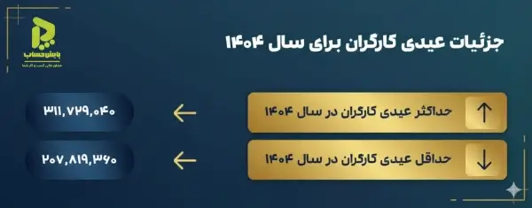 جدول محاسبه عیدی و سنوات ۱۴۰۴ + فرمول و قوانین 1 Min Max Reward